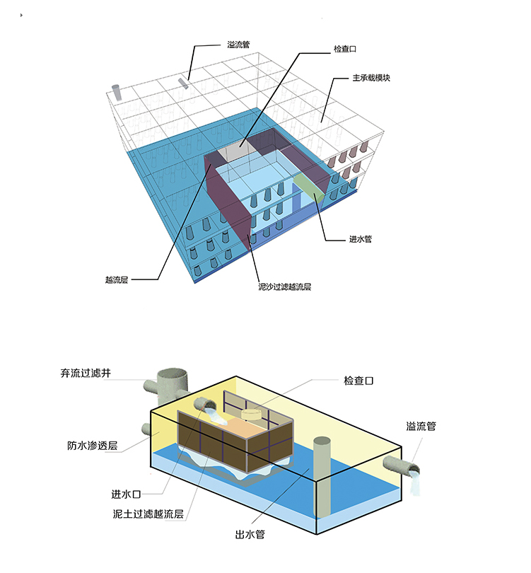 雨水收集系統(tǒng)系統(tǒng)圖