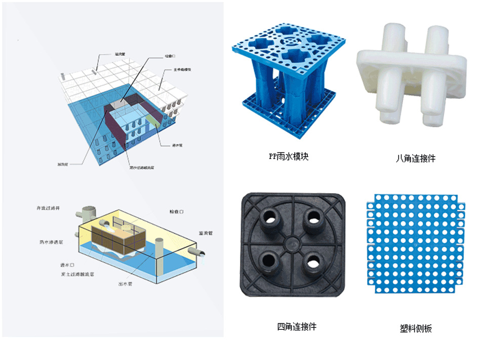 “雨水收集利用 ，雨水收集利用模塊，雨水收集利用水系統(tǒng)”